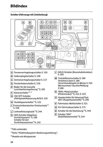 2026 Toyota Yaris Cross Hybrid Bedienungsanleitung | Deutsch