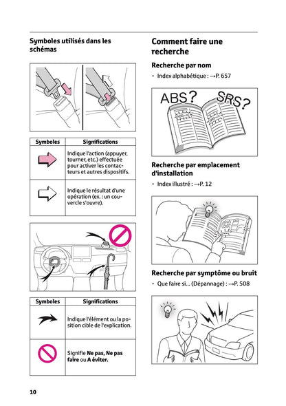 2026 Toyota Yaris Cross Hybrid Manuel du propriétaire | Français