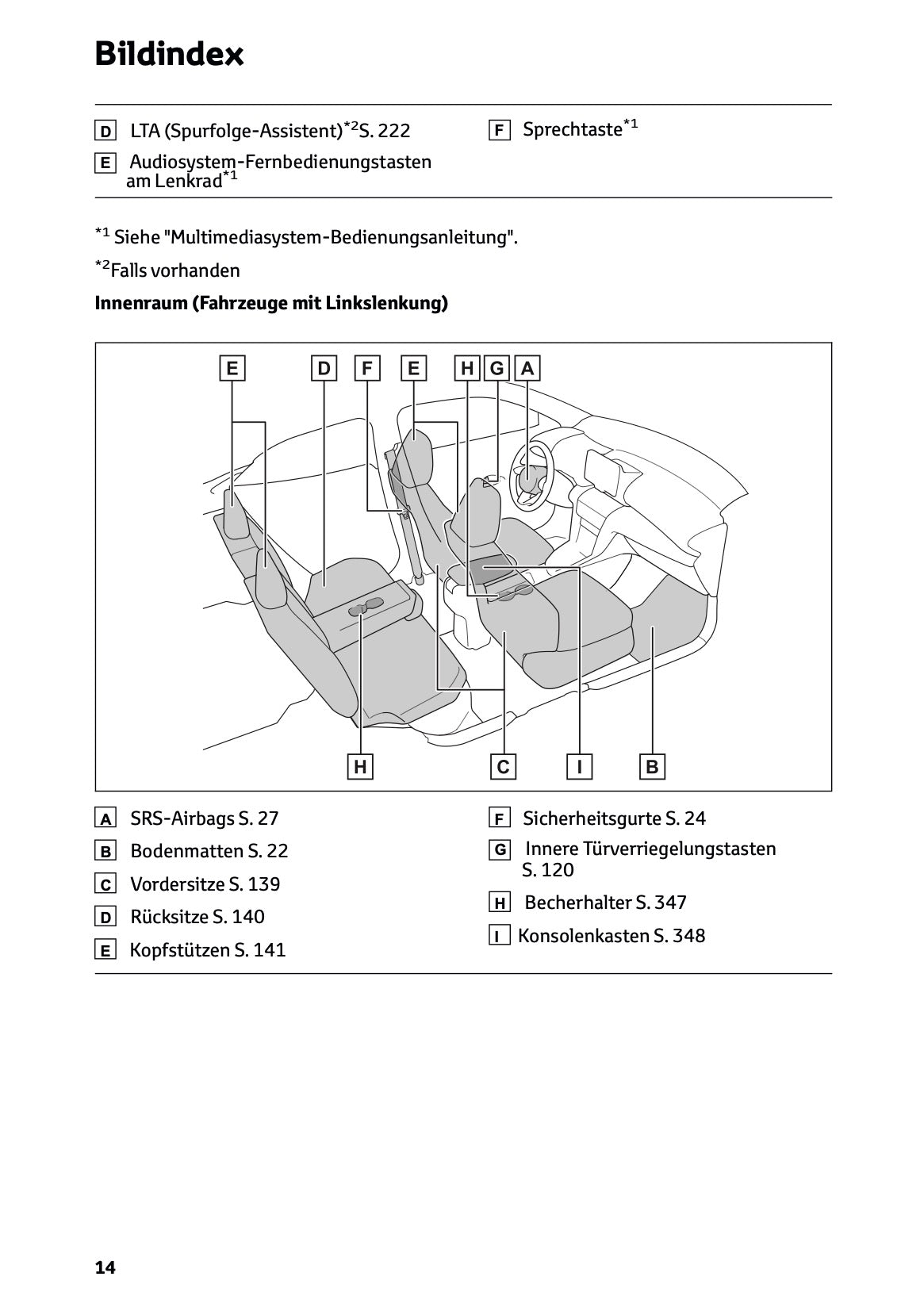 2024 Toyota Yaris Cross Hybrid Owner's Manual | German