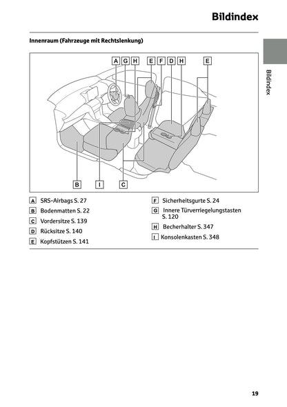 2024 Toyota Yaris Cross Hybrid Owner's Manual | German