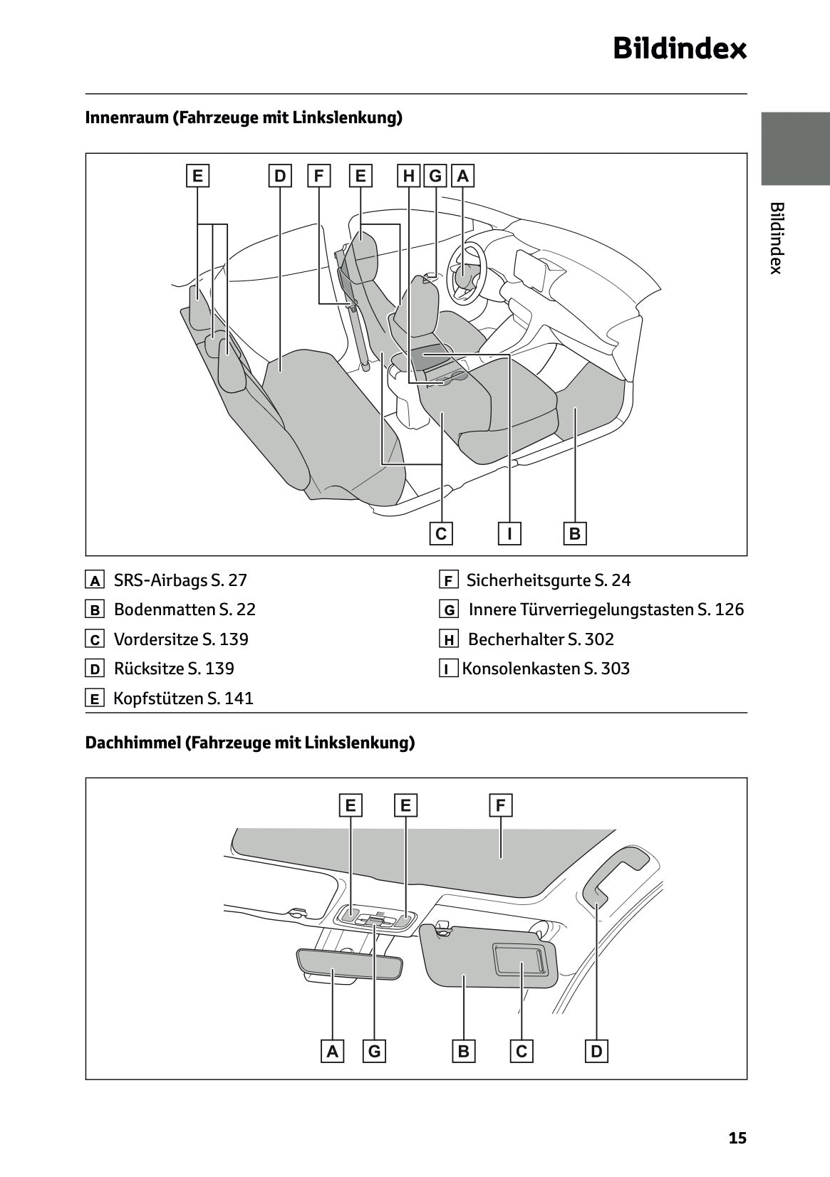 2026 Toyota Yaris Hybrid Owner's Manual | German