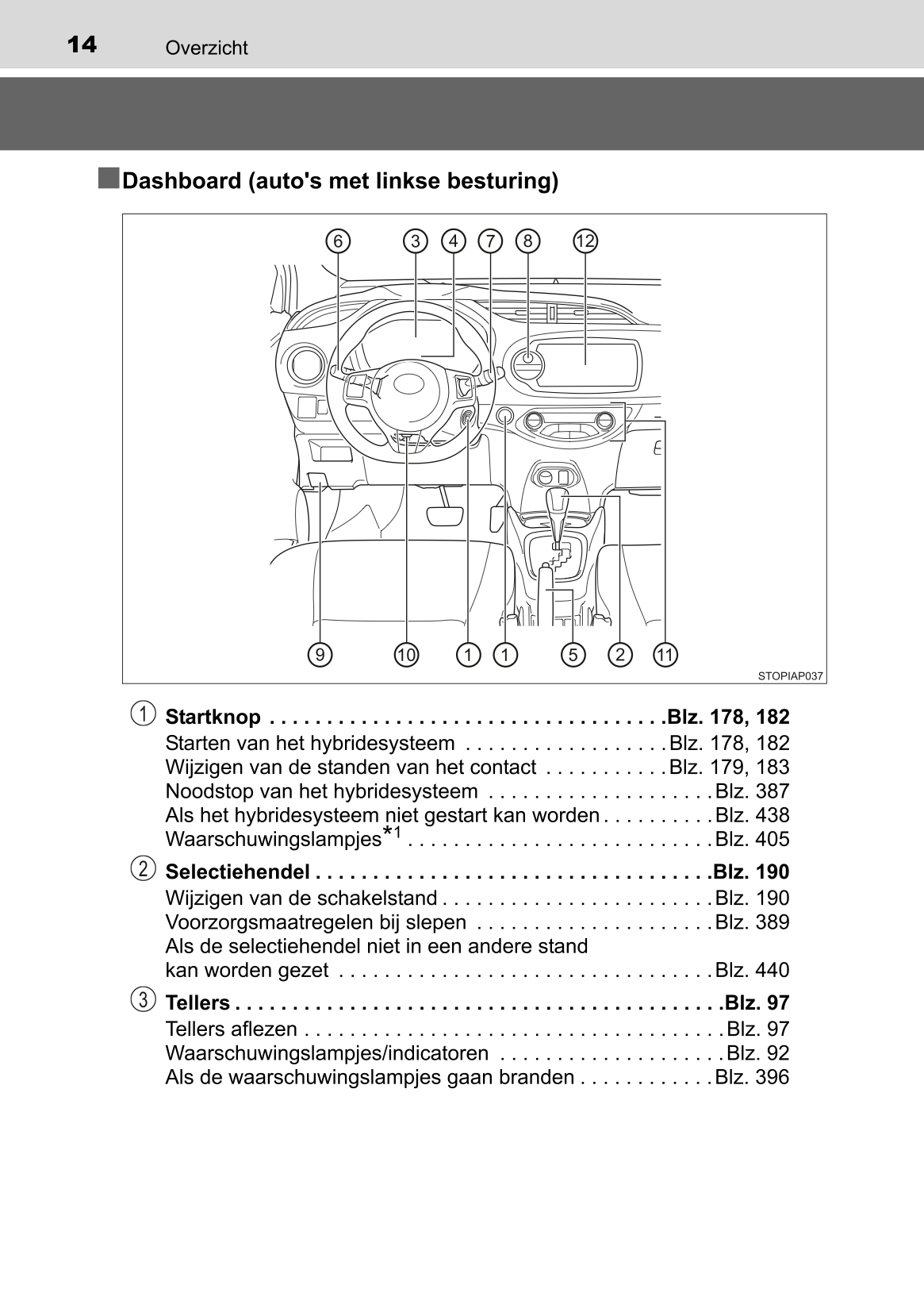 2015-2016 Toyota Yaris Hybrid Gebruikershandleiding | Nederlands