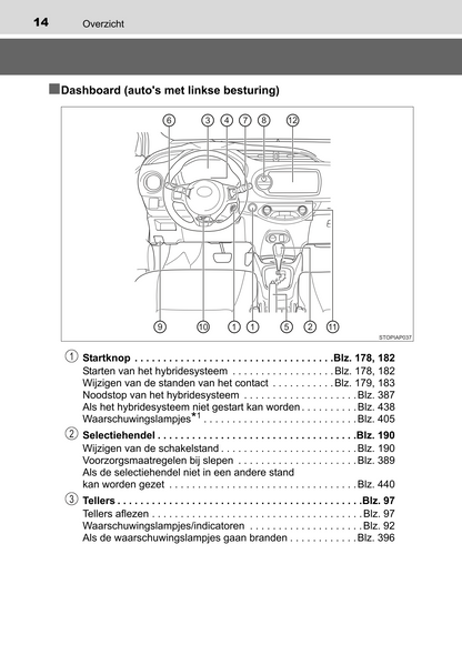 2015-2016 Toyota Yaris Hybrid Gebruikershandleiding | Nederlands