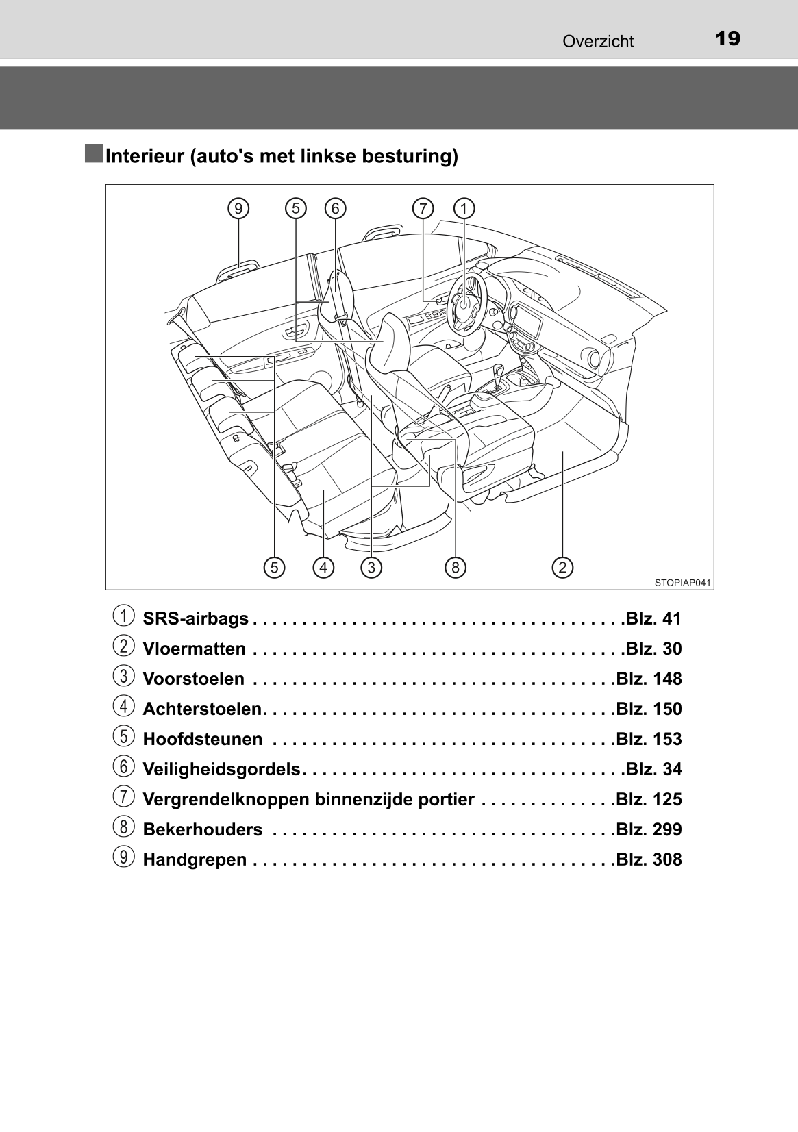 2015-2016 Toyota Yaris Hybrid Gebruikershandleiding | Nederlands