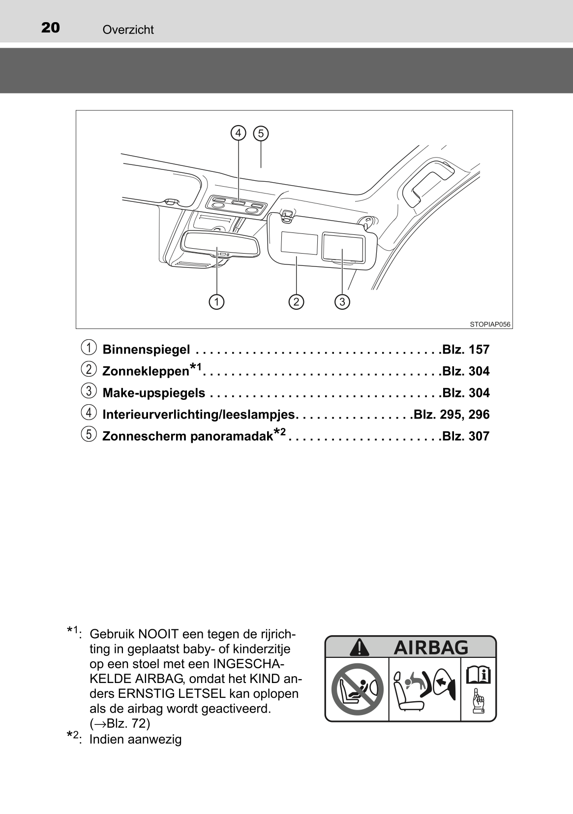 2015-2016 Toyota Yaris Hybrid Gebruikershandleiding | Nederlands