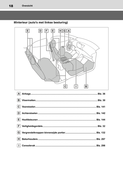 2022-2023 Toyota Yaris Hybrid Gebruikershandleiding | Nederlands