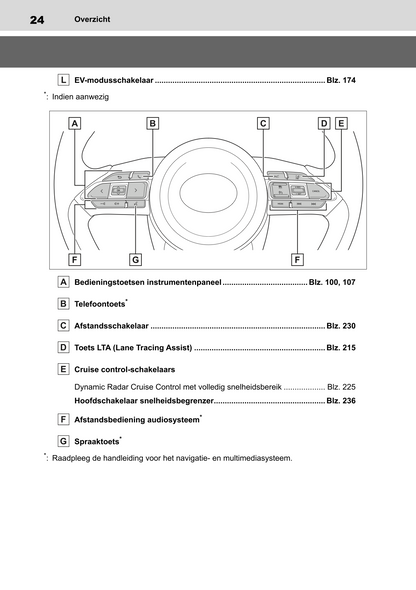 2022-2023 Toyota Yaris Hybrid Gebruikershandleiding | Nederlands