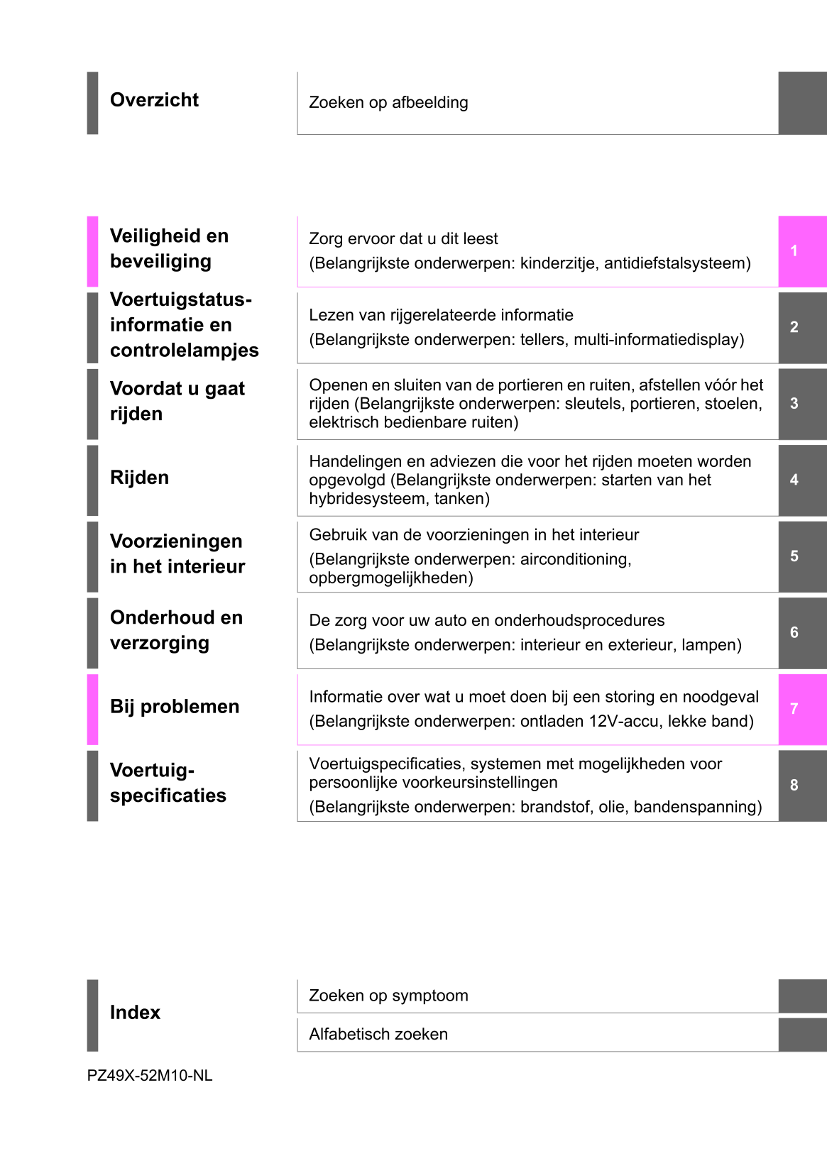 2022-2023 Toyota Yaris Hybrid Gebruikershandleiding | Nederlands