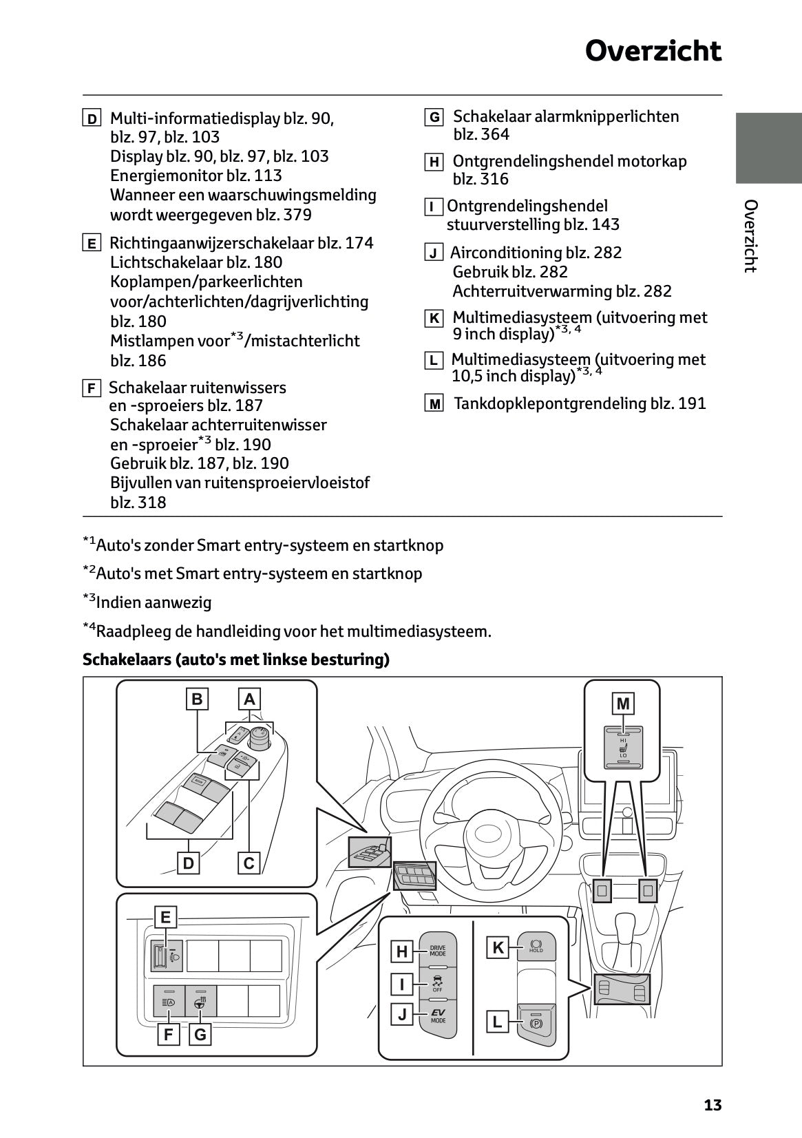 2025-2026 Toyota Yaris Hybrid Owner's Manual | Dutch
