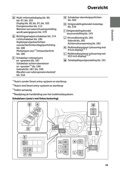 2025-2026 Toyota Yaris Hybrid Owner's Manual | Dutch