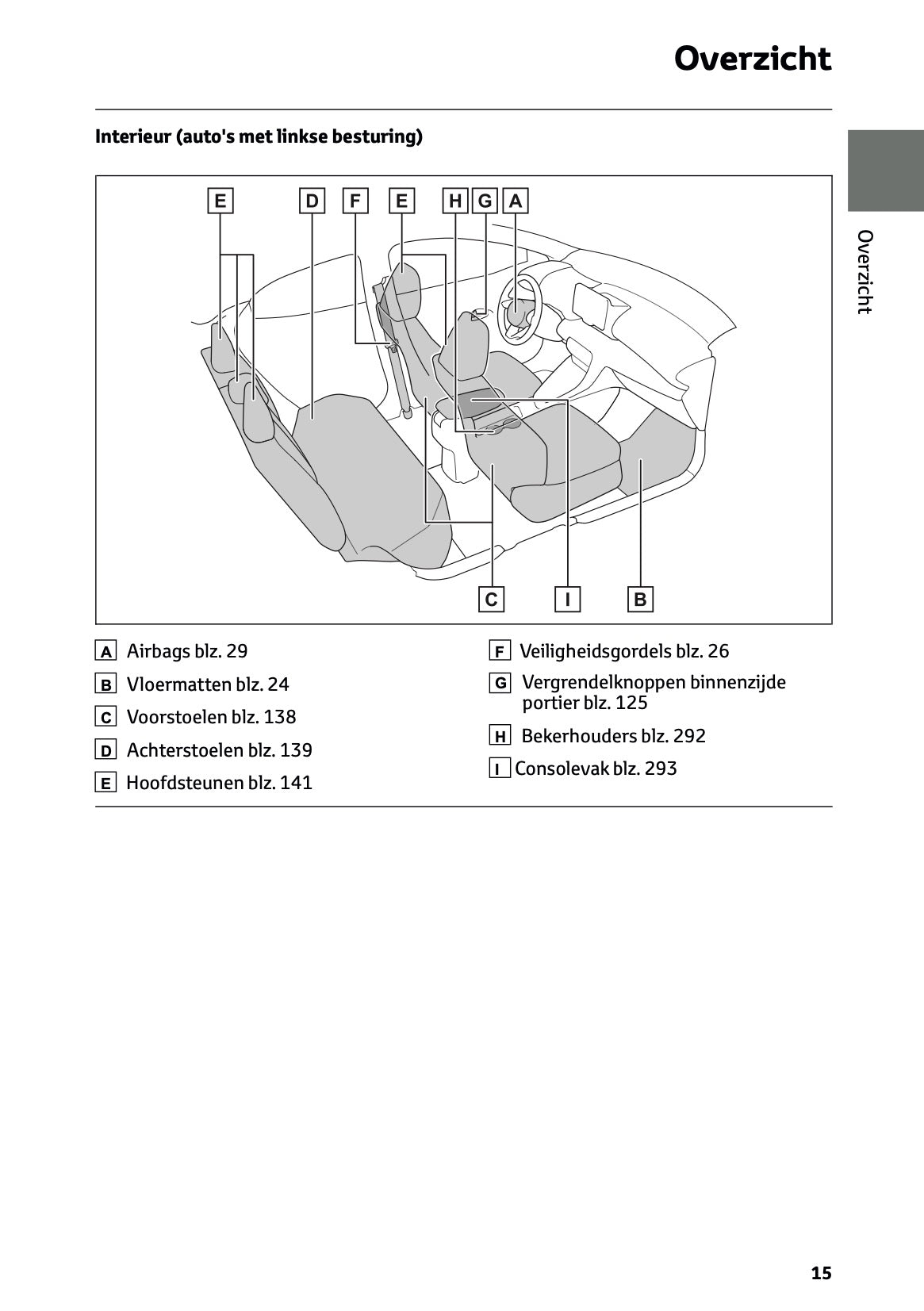 2025-2026 Toyota Yaris Hybrid Owner's Manual | Dutch
