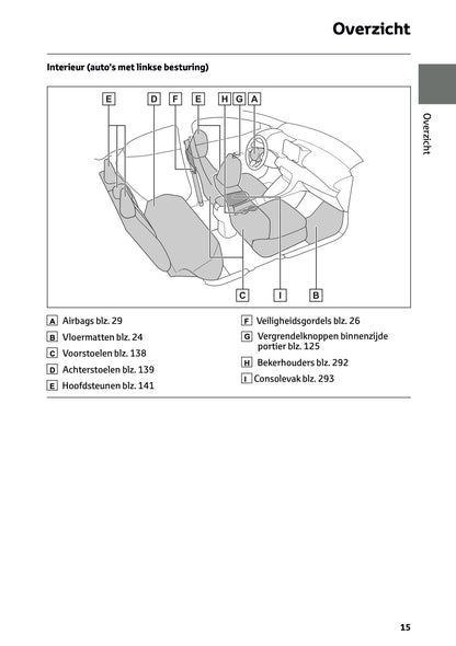2025-2026 Toyota Yaris Hybrid Owner's Manual | Dutch