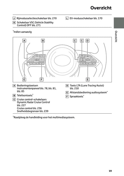 2025-2026 Toyota Yaris Hybrid Owner's Manual | Dutch