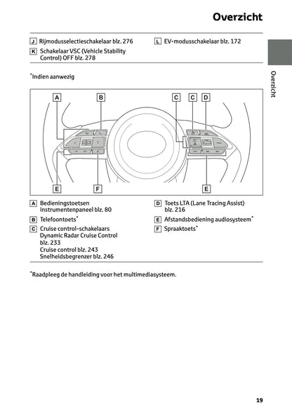 2026 Toyota Yaris Hybrid Owner's Manual | Dutch