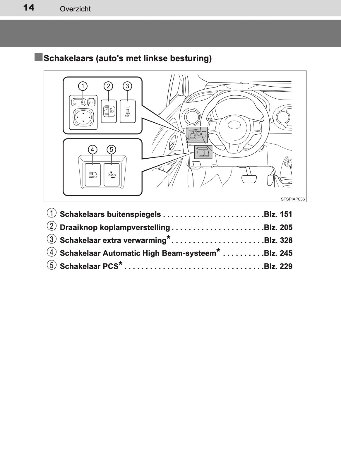 2016-2017 Toyota Yaris Owner's Manual | Dutch