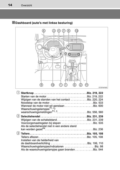 2017-2018 Toyota Yaris Owner's Manual | Dutch