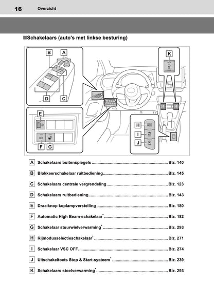 2021 Toyota Yaris Owner's Manual | Dutch
