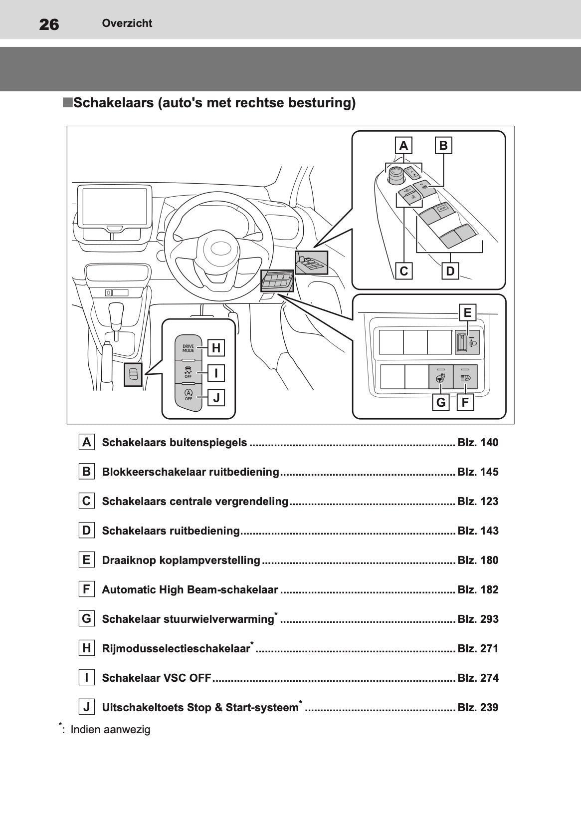 2021 Toyota Yaris Owner's Manual | Dutch