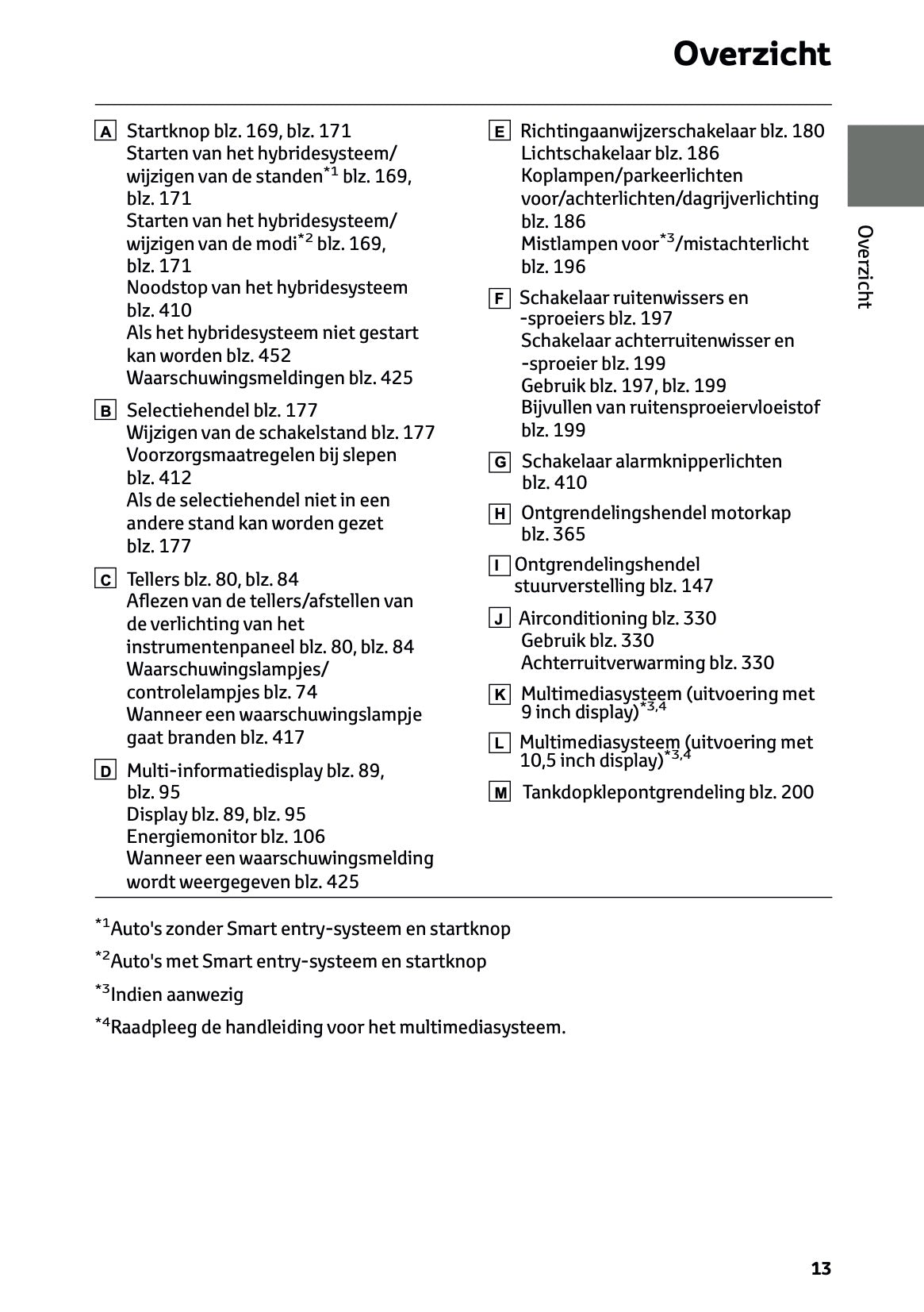 2026 Toyota Yaris Cross Hybrid Owner's Manual | Dutch