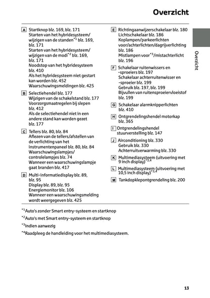 2026 Toyota Yaris Cross Hybrid Owner's Manual | Dutch
