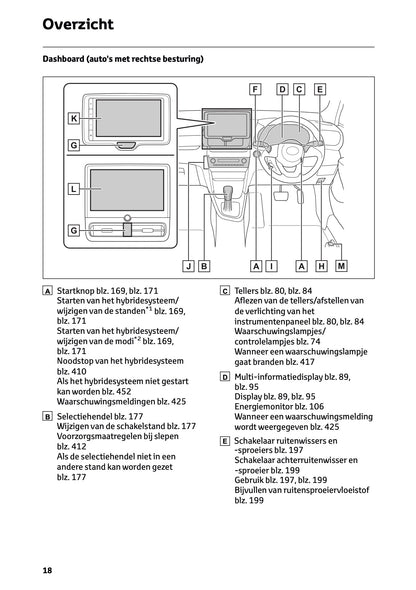 2026 Toyota Yaris Cross Hybrid Owner's Manual | Dutch
