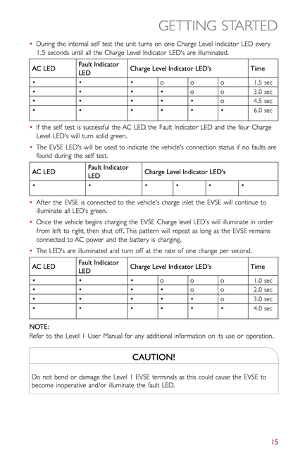 2015 Fiat 500e User Guide | English