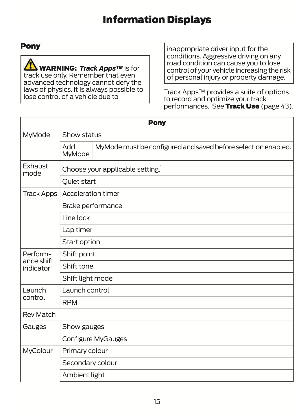 2021 Ford Mustang Mach 1 Owner's Manual Supplement | English