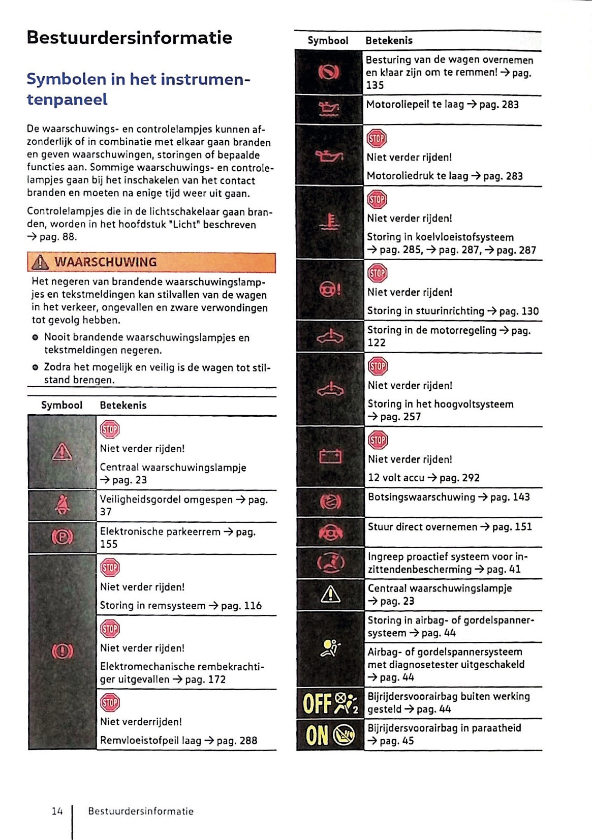 2020 Volkswagen Golf eHybrid / Golf GTE Gebruikershandleiding | Nederlands