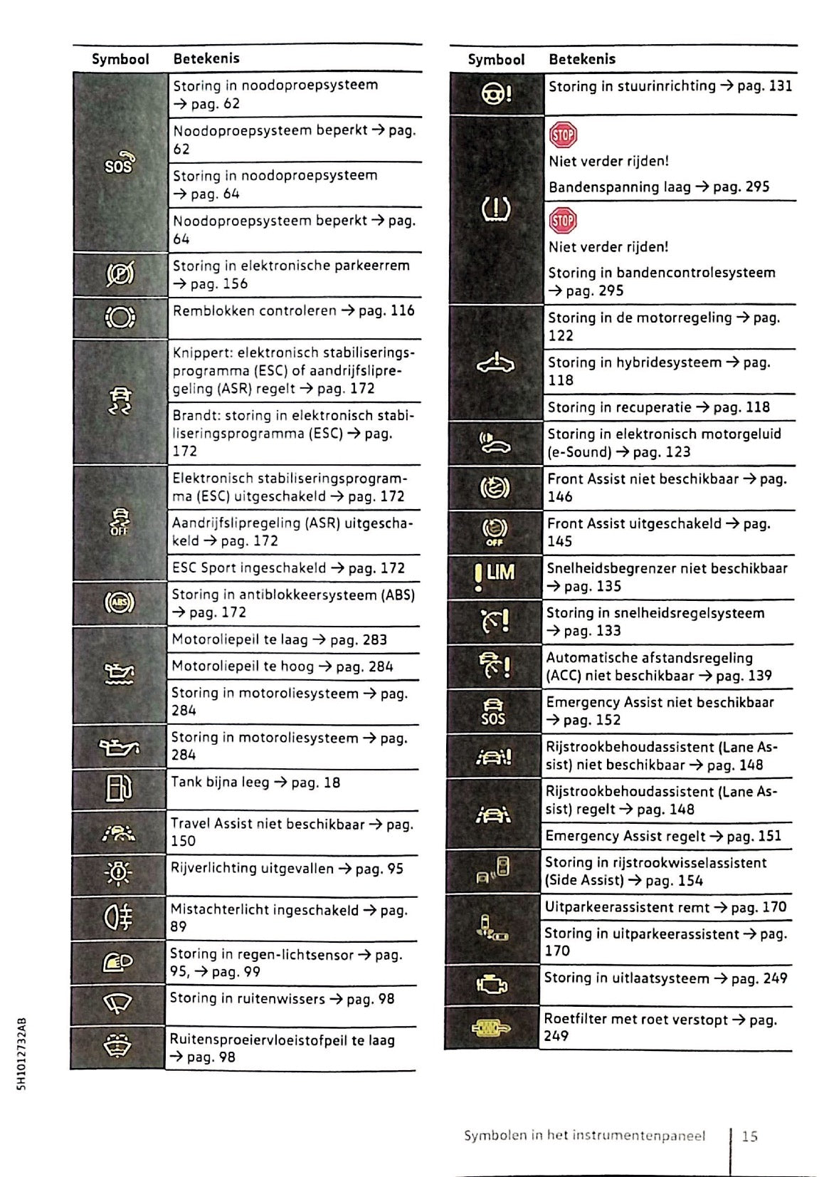 2020 Volkswagen Golf eHybrid / Golf GTE Gebruikershandleiding | Nederlands