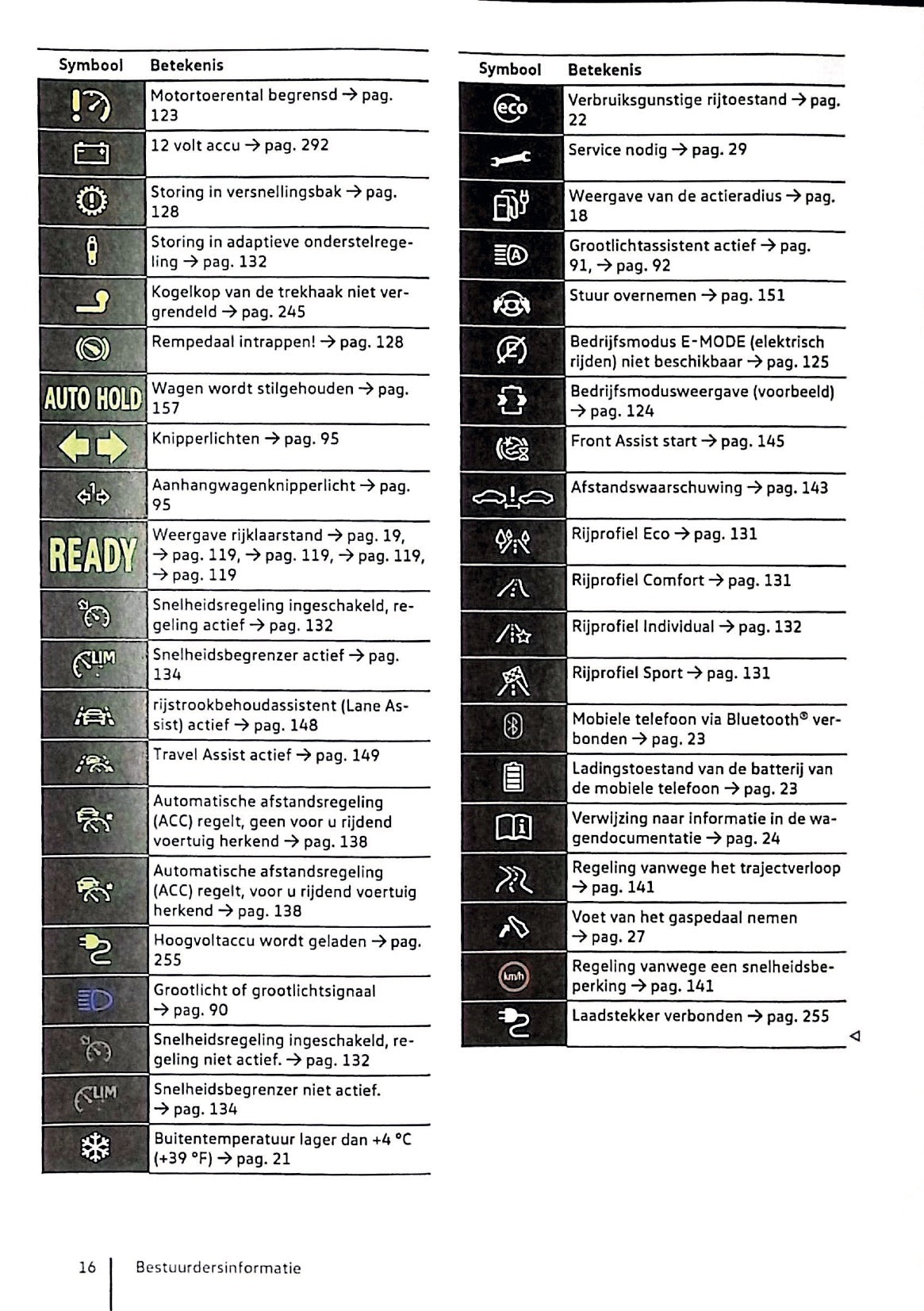 2020 Volkswagen Golf eHybrid / Golf GTE Gebruikershandleiding | Nederlands