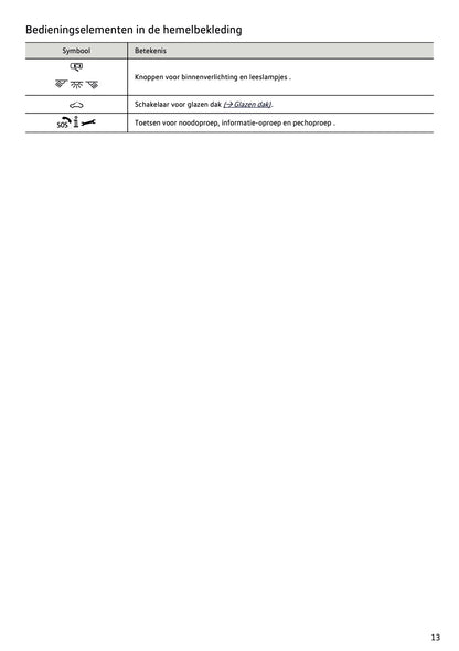 2021-2022 Volkswagen Polo Owner's Manual | Dutch