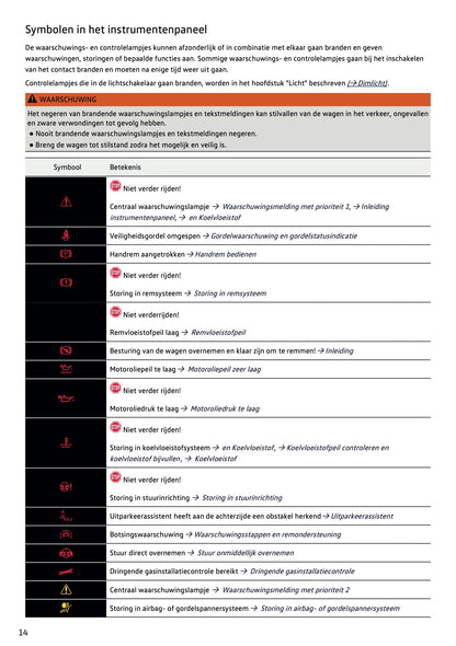 2021-2022 Volkswagen Polo Owner's Manual | Dutch