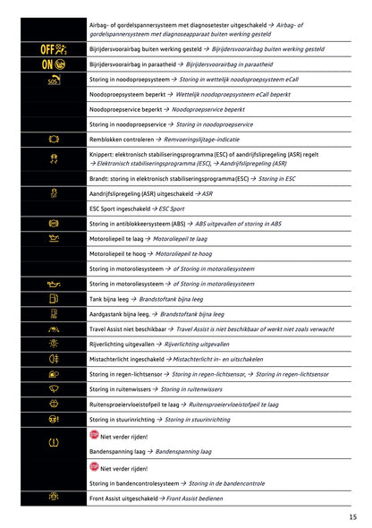 2021-2022 Volkswagen Polo Owner's Manual | Dutch