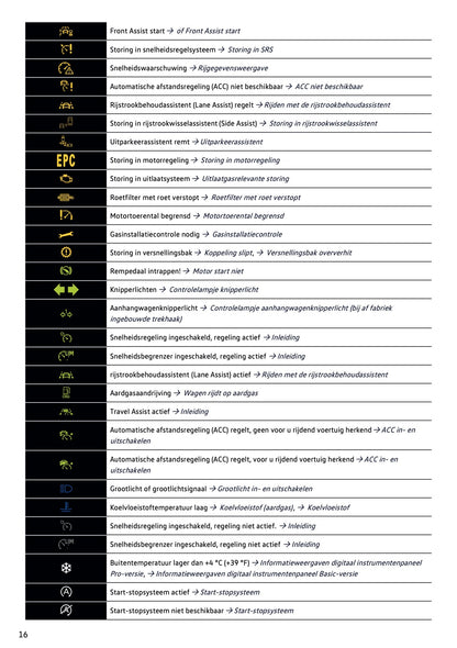 2021-2022 Volkswagen Polo Owner's Manual | Dutch