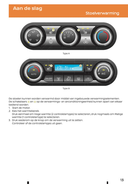 2022-2023 Nissan Juke Hybrid Korte Gebruikershandleiding | Nederlands