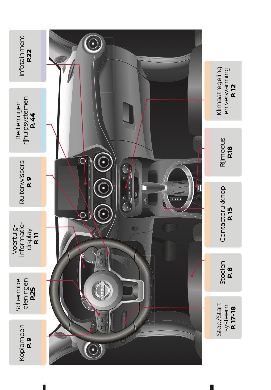 2022-2023 Nissan Juke Hybrid Korte Gebruikershandleiding | Nederlands