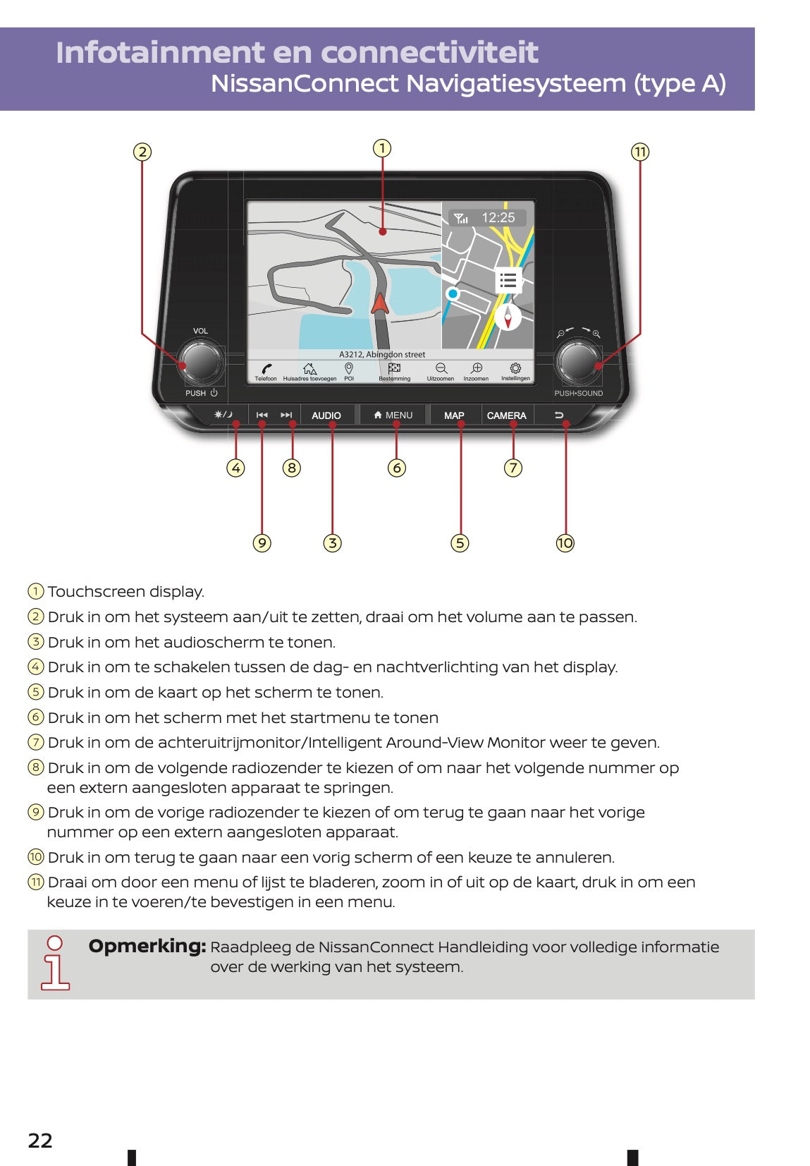 2022-2023 Nissan Juke Hybrid Korte Gebruikershandleiding | Nederlands