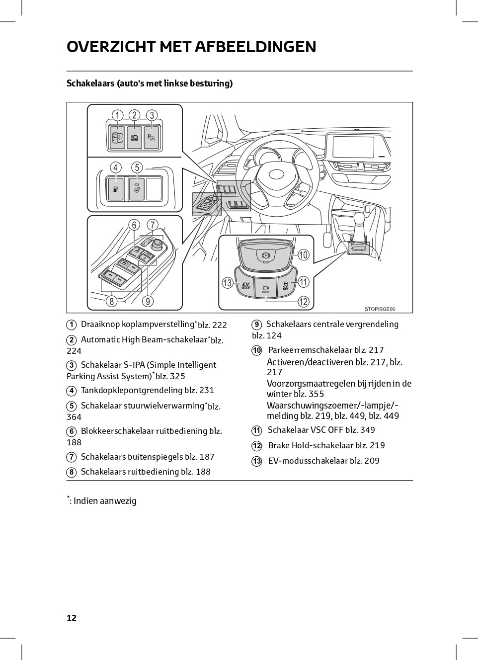 2022-2023 Toyota C-HR Hybrid/C-HR Owner's Manual | Dutch