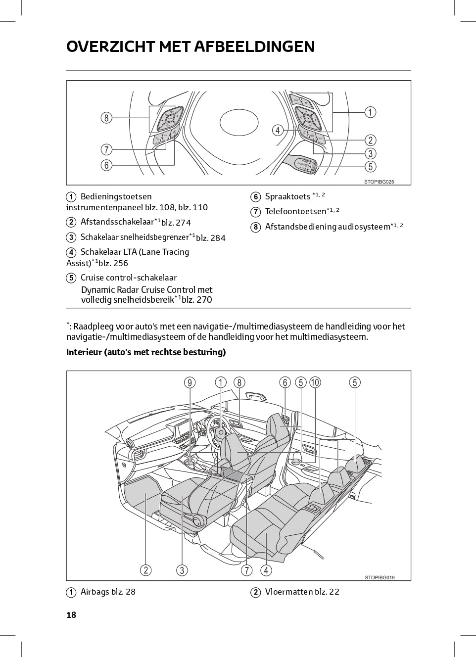 2022-2023 Toyota C-HR Hybrid Bedienungsanleitung | Niederländisch