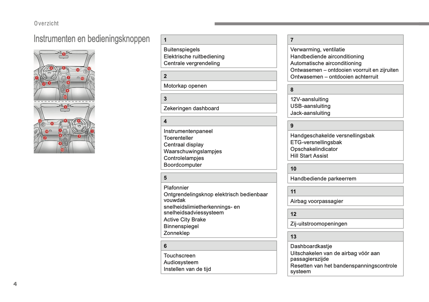 2018-2022 Citroën C1 Bedienungsanleitung | Niederländisch