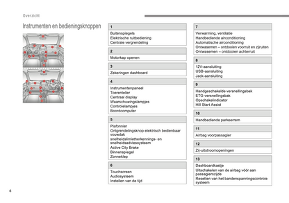 2018-2022 Citroën C1 Bedienungsanleitung | Niederländisch