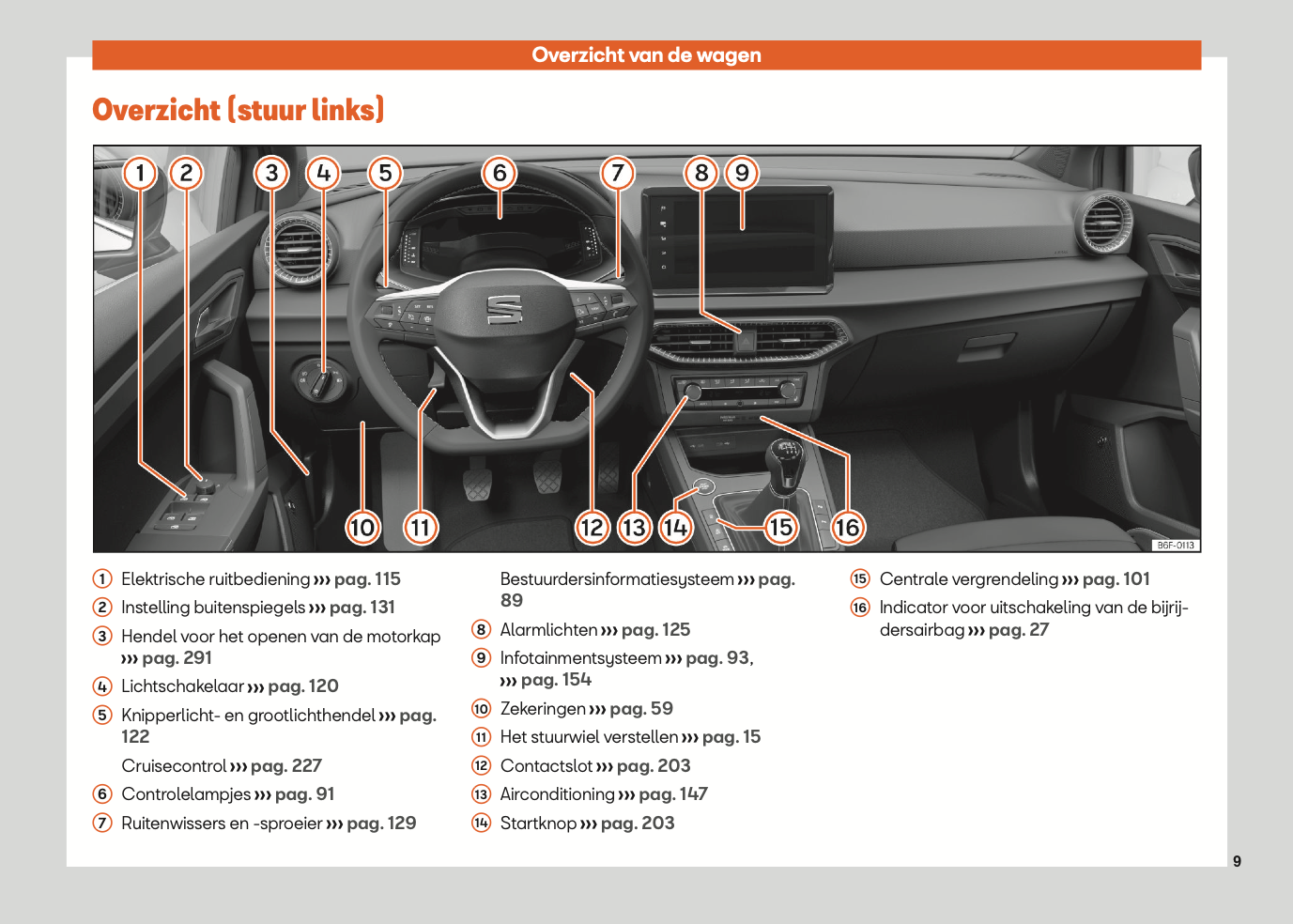 2021-2022 Seat Ibiza Manuel du propriétaire | Néerlandais