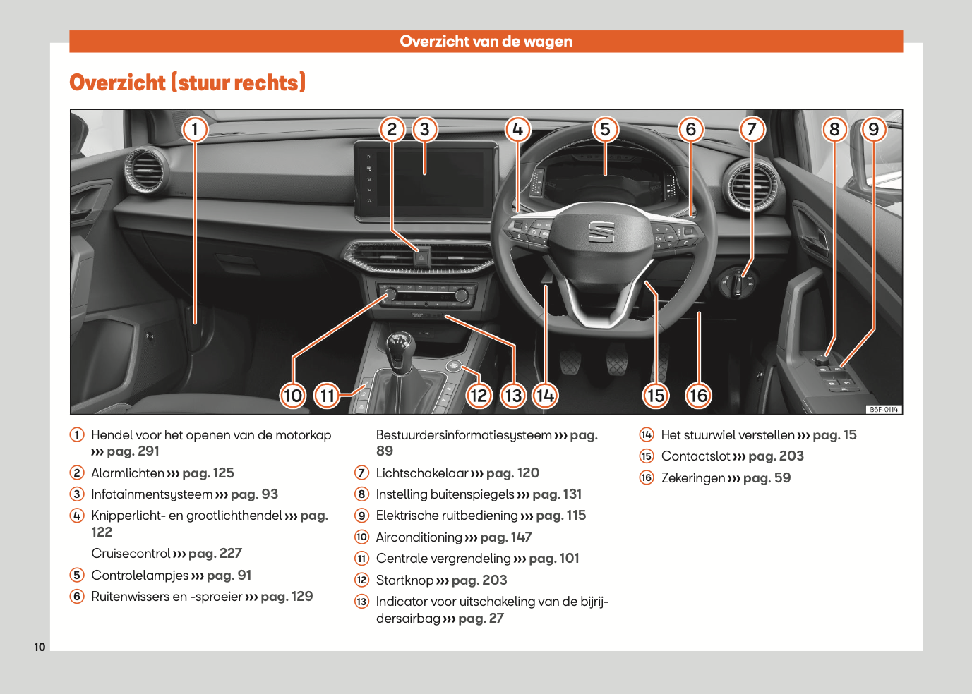 2021-2022 Seat Ibiza Manuel du propriétaire | Néerlandais