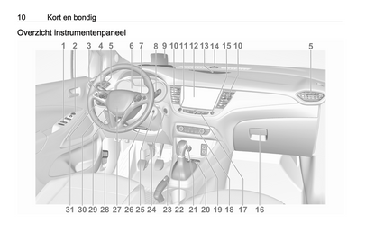 2020-2022 Opel Crossland Gebruikershandleiding | Nederlands