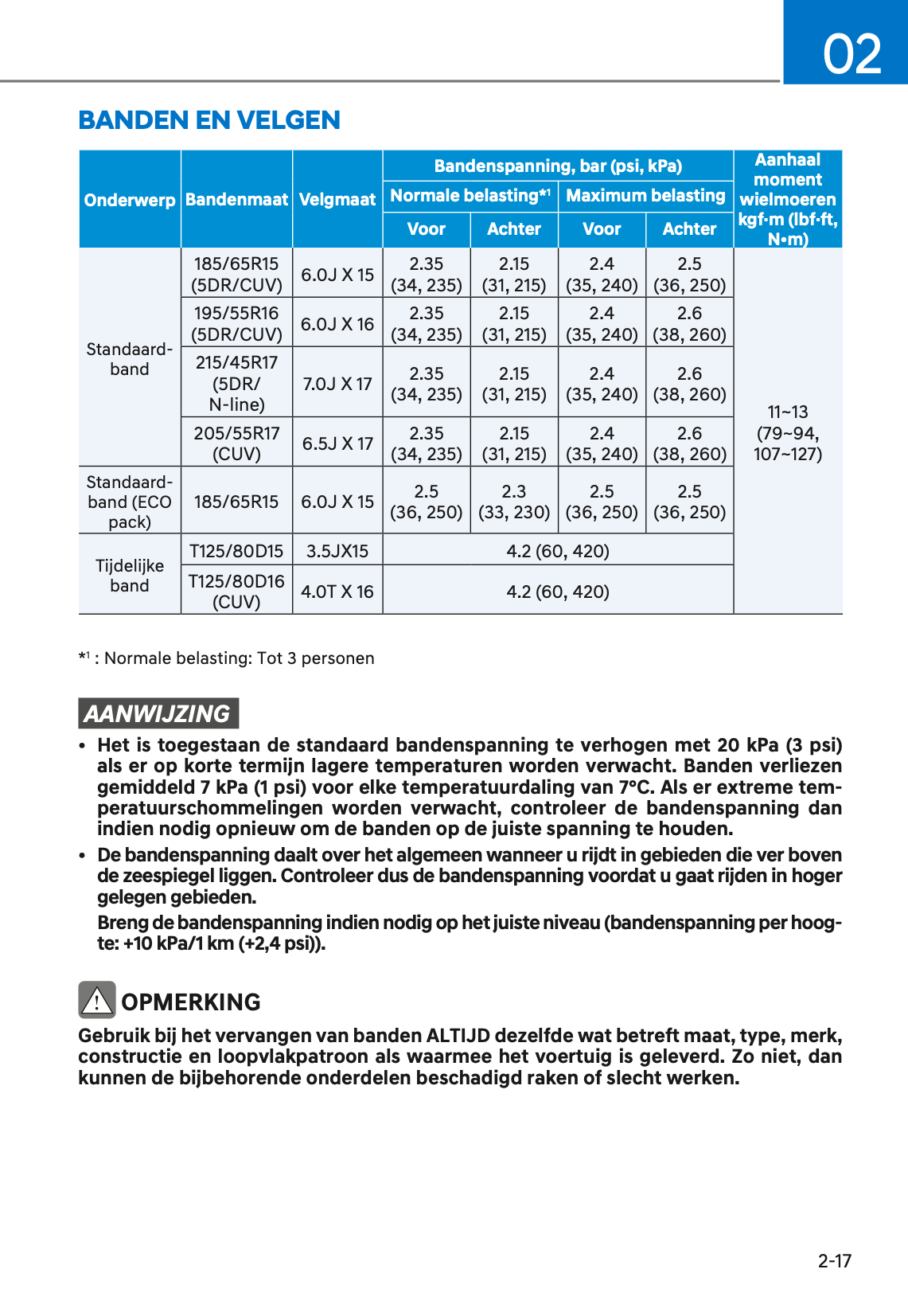 2021-2022 Hyundai i20/Bayon Gebruikershandleiding | Nederlands