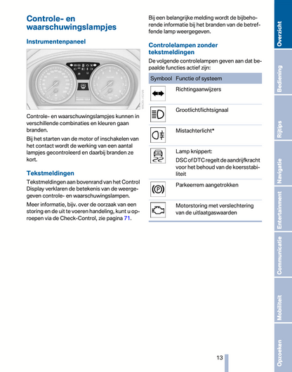 2010-2011 BMW Z4 Owner's Manual | Dutch