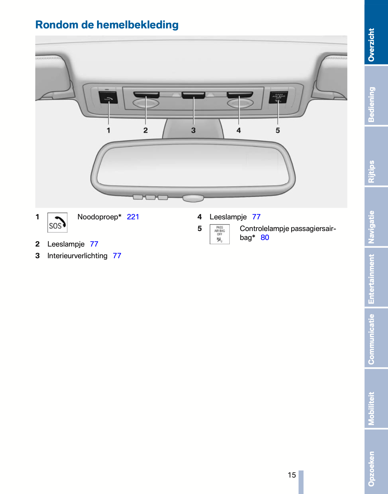 2010-2011 BMW Z4 Owner's Manual | Dutch