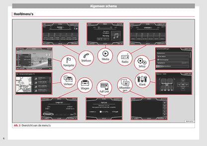 Seat Media System Plus Navi System Navi System Plus 2017 | Dutch