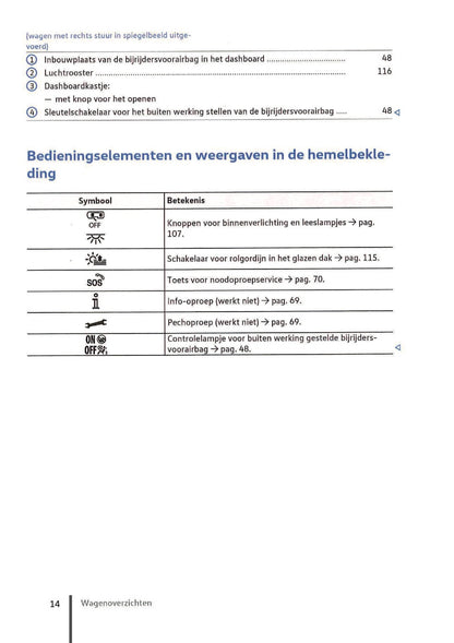 2020-2023 Volkswagen ID.3 Manuel du propriétaire | Néerlandais