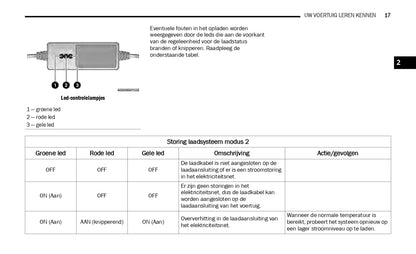 2019-2021 Jeep Wrangler 4xe Hybrid Supplement Manual | Dutch